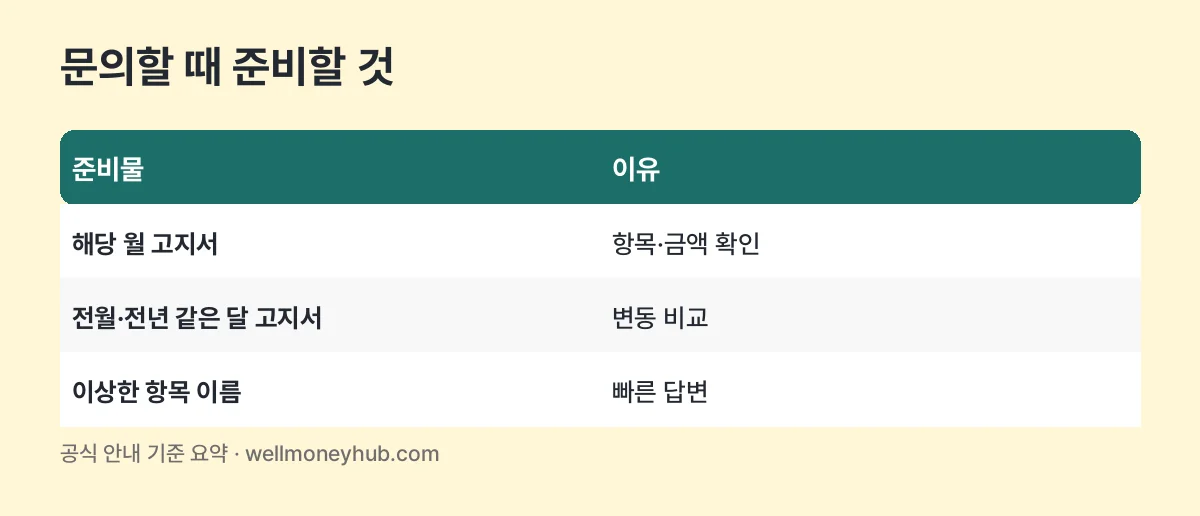 관리비 문의 준비물 표: 해당 월 고지서, 전월·전년 같은 달 고지서, 이상한 항목 이름