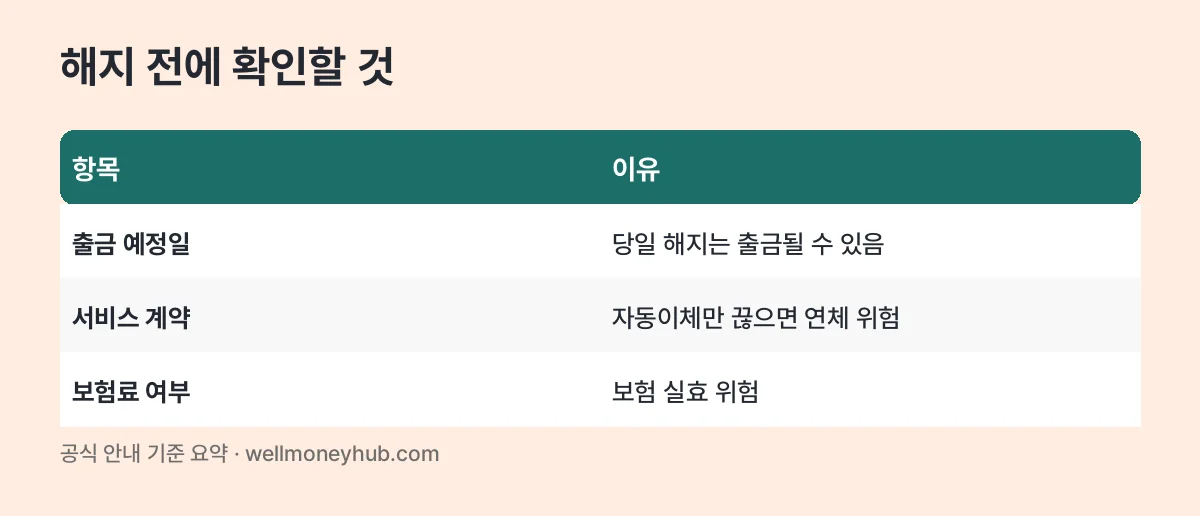 자동이체 해지 전 확인 표: 출금 예정일, 서비스 계약, 보험료 여부
